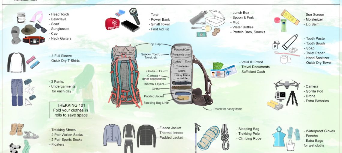 Backpacks 101: Features That Are Perfect For University Students | Study in  Australia - Information Website for International Students - Overseas  Students Australia