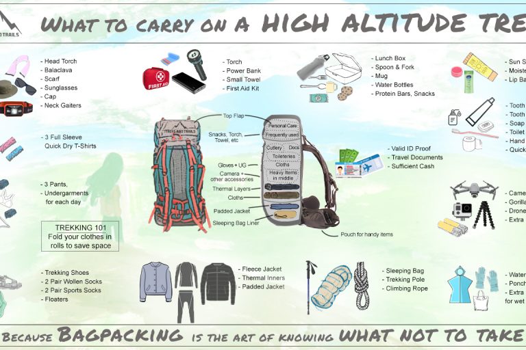 First trek essentials | How to pack your Backpack