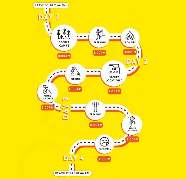 The Secret Trip Map